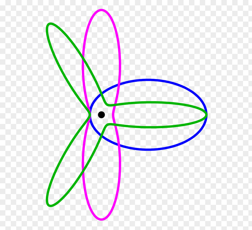 Orbital Mechanics Physical Body Ellipse Clip Art PNG