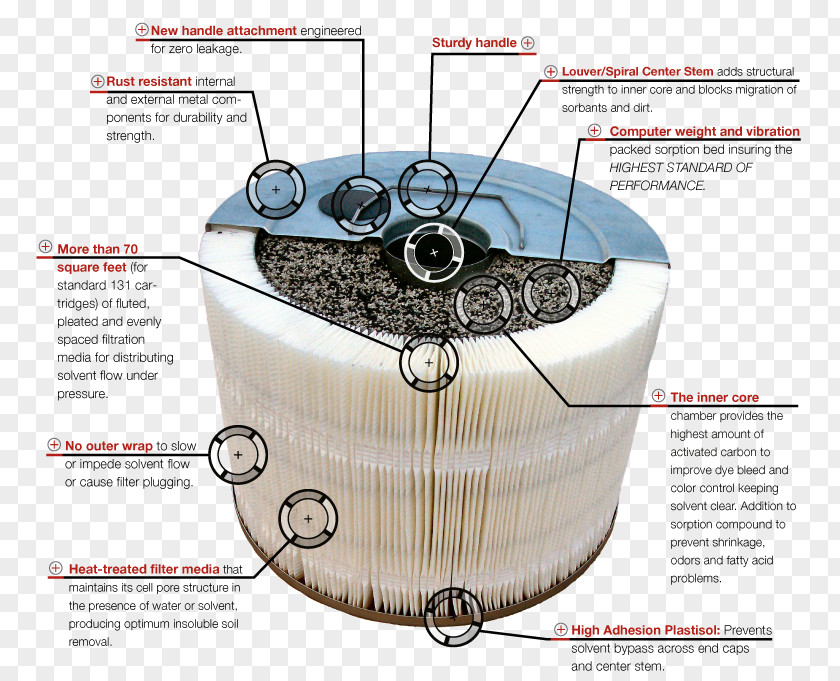 Innovator Dry Cleaning Cleaner Filtration Water Filter PNG