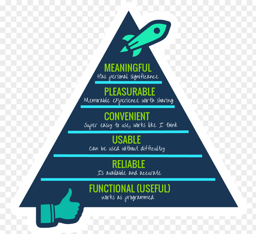 Design Maslow's Hierarchy Of Needs User Experience PNG