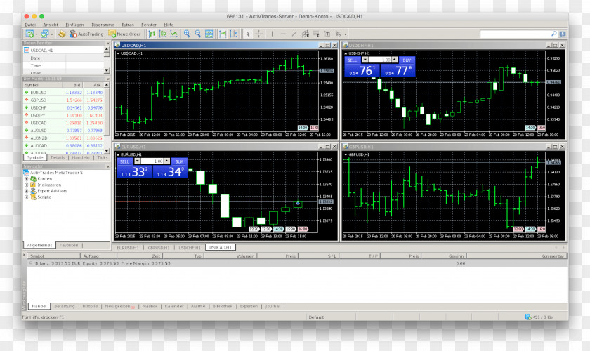 Trader MetaTrader 4 MetaQuotes Software Binary Option Algorithmic Trading ActivTrades PNG