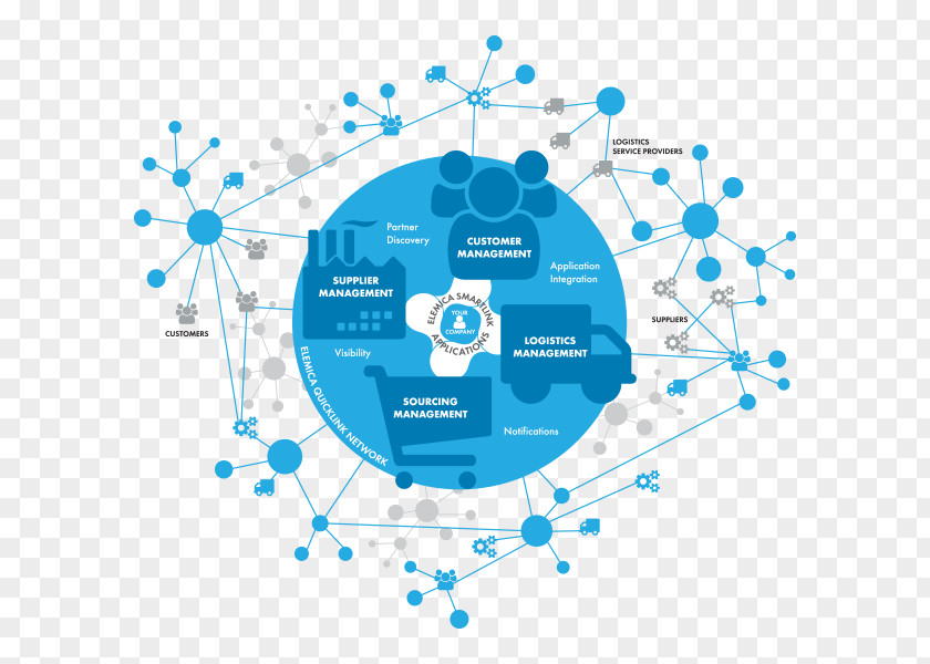 Business Supply Chain Management Strategic Sourcing PNG