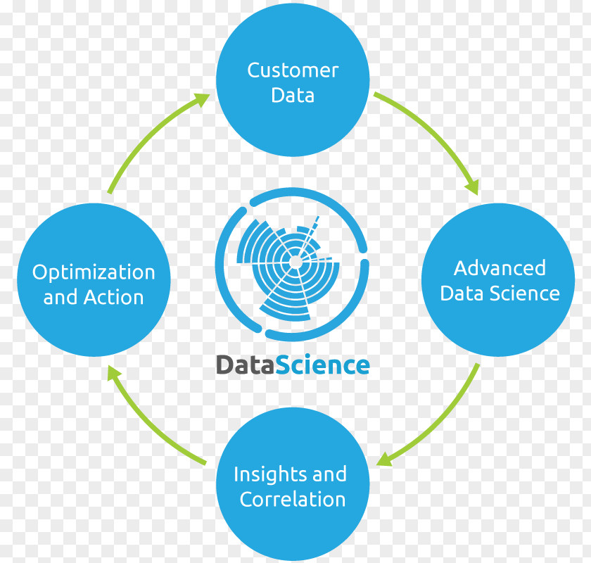 Data Science Marketing Mix Sales Market Penetration Services PNG