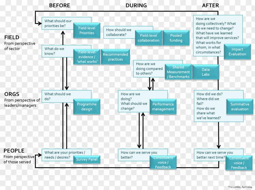 Data Structure Diagram Measurement Map PNG