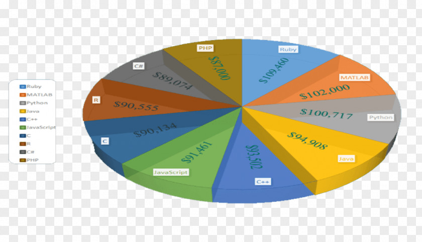 Design Brand Diagram PNG