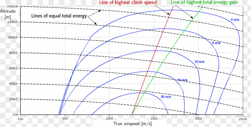 Single-handedly Line Point Angle Diagram PNG