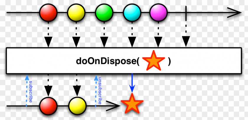Dispose Class Diagram Reactive Programming Computer Marble PNG
