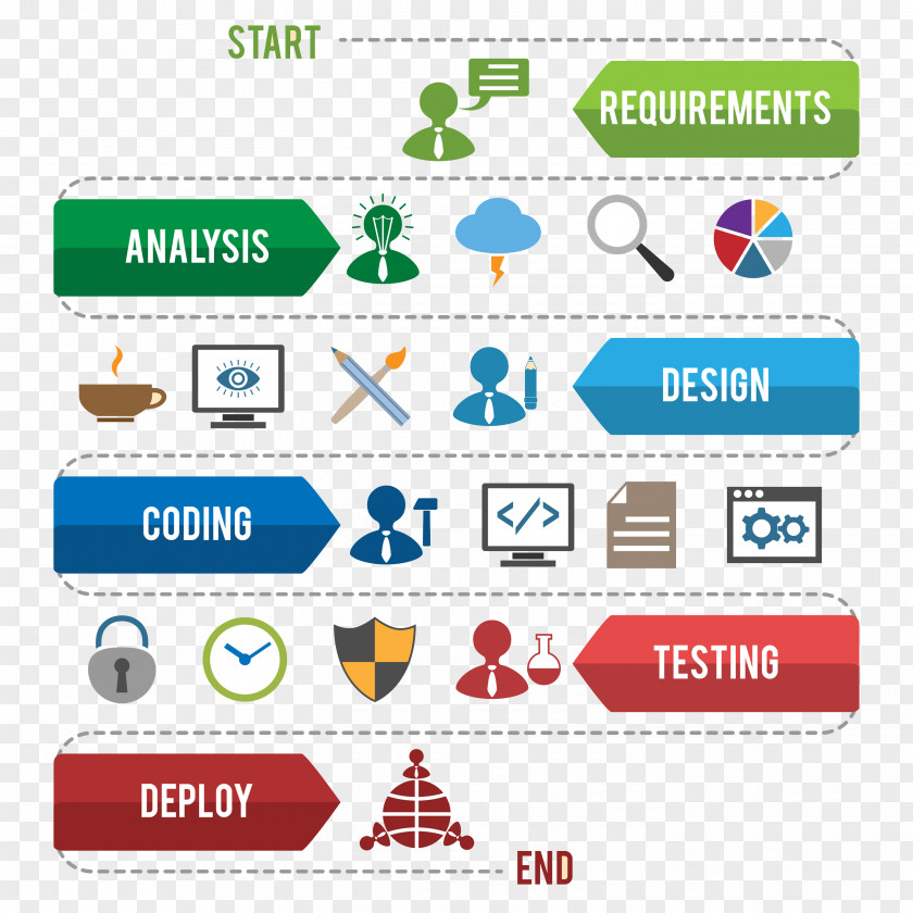 Infographic Chart Software Development Process Agile Computer PNG