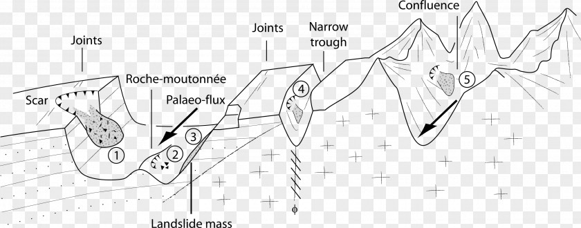 Northern Italy Map Line Art Mammal Paper Sketch PNG