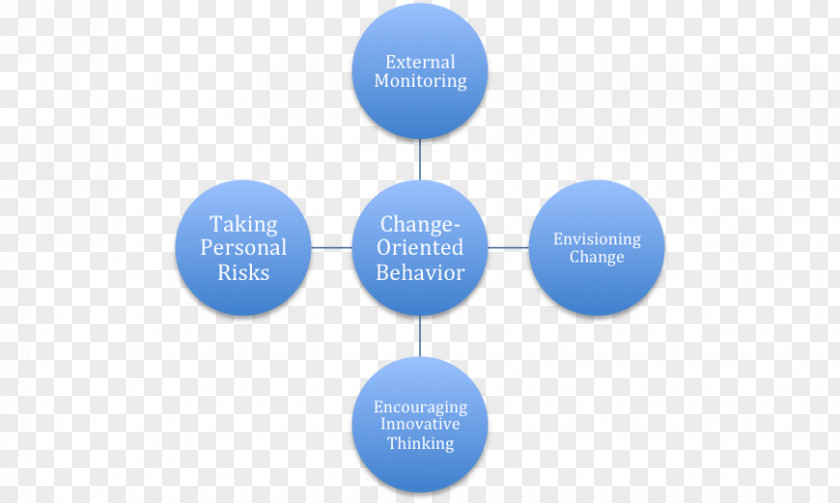 Behaviors Inheritance Law Organization Empresa Business PNG