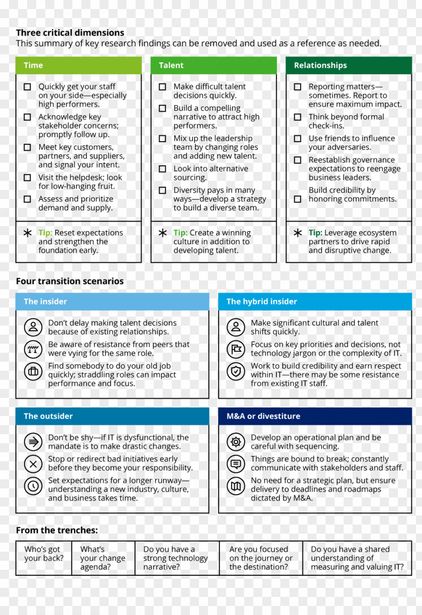 Business Plan Template Process Project PNG