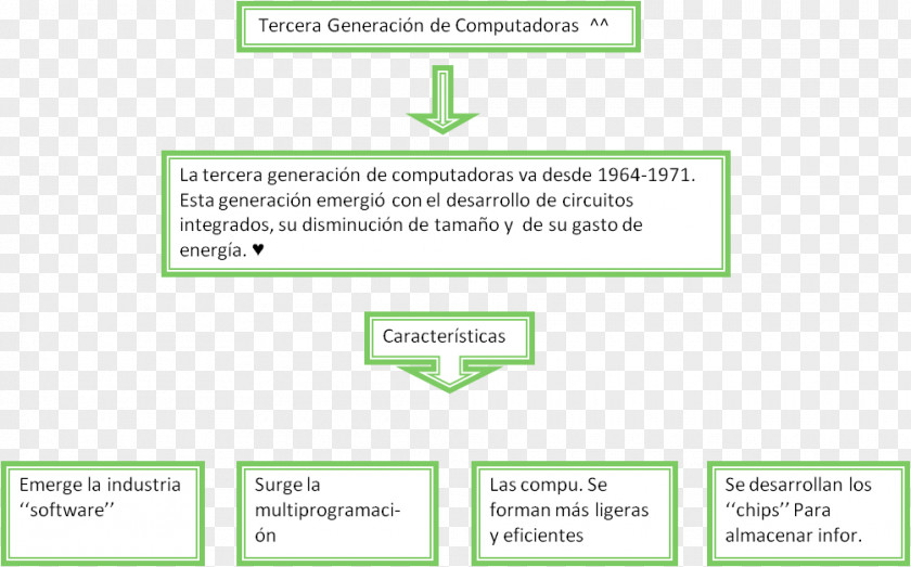 Line Web Page Organization Learning PNG