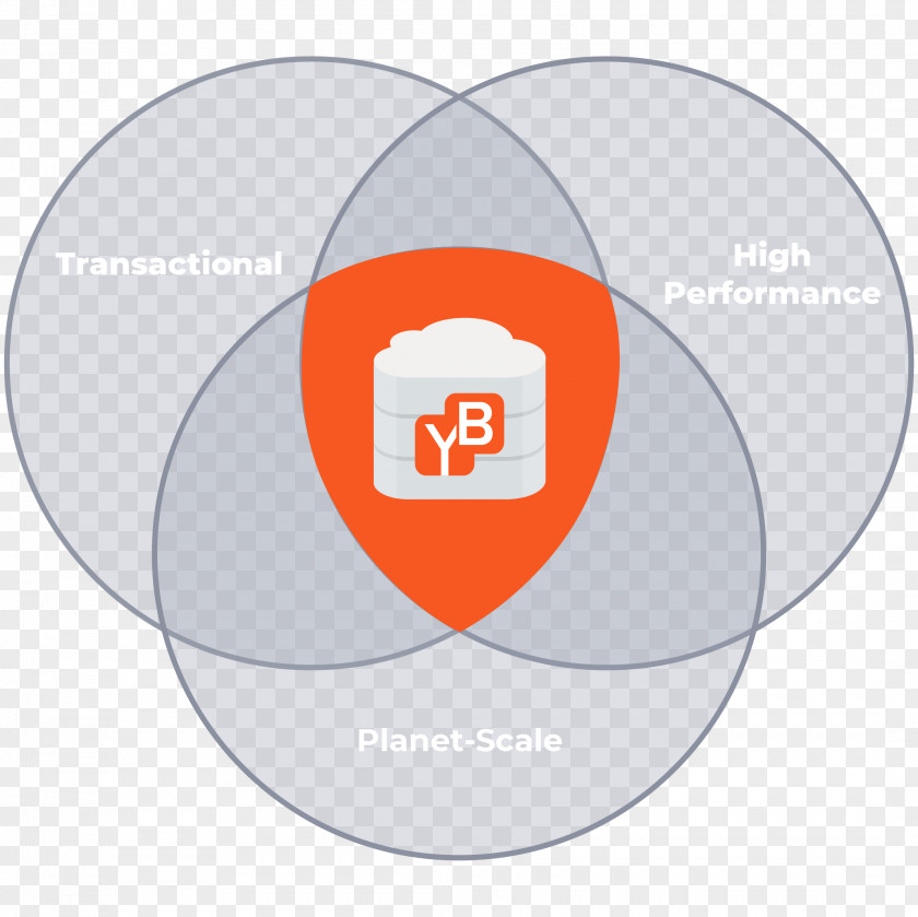 Microsoft Computer Software Database Redis YugaByte, Inc. PNG