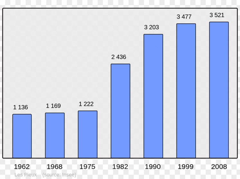 Population Dutch Wikipedia Rixheim Language Encyclopedia PNG