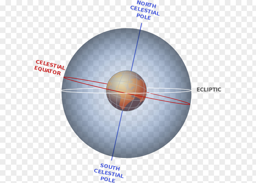 Earth Axial Tilt Ecliptic Equation Of Time Plane PNG