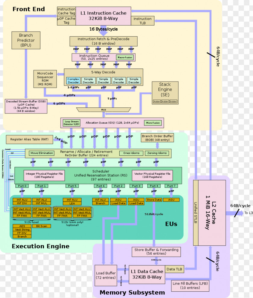 Intel Kaby Lake Skylake Wiring Diagram PNG