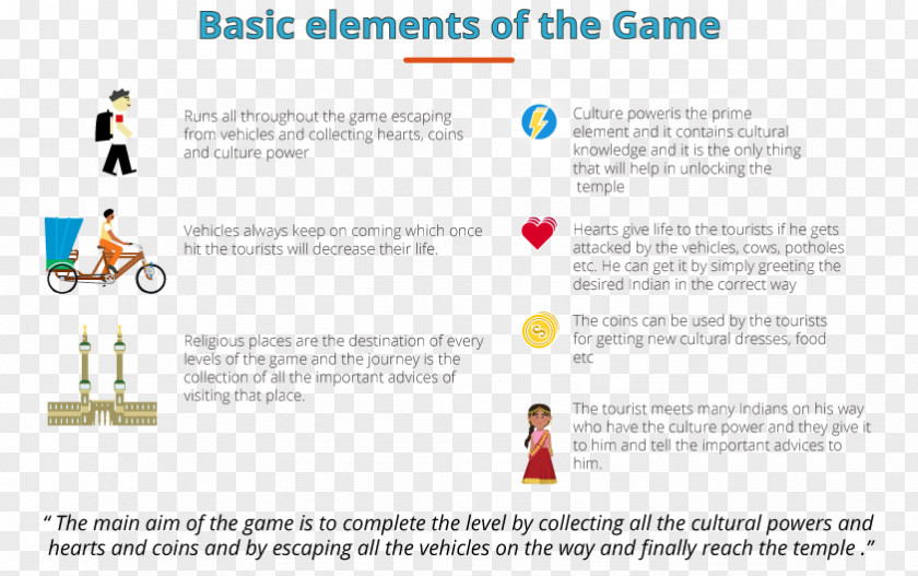 Culture Of India Game Knowledge PNG