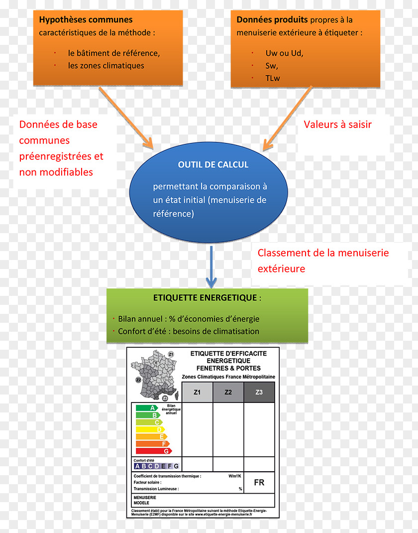 Energy Ca Les Dérange European Union Label Art PNG