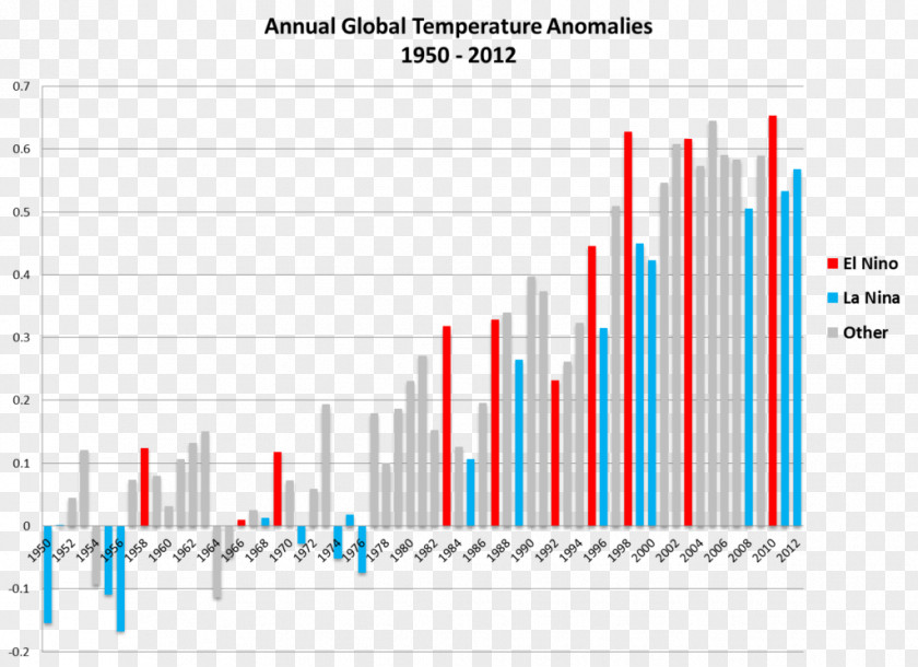 Global Warming Controversy Climate Change Temperature Record PNG
