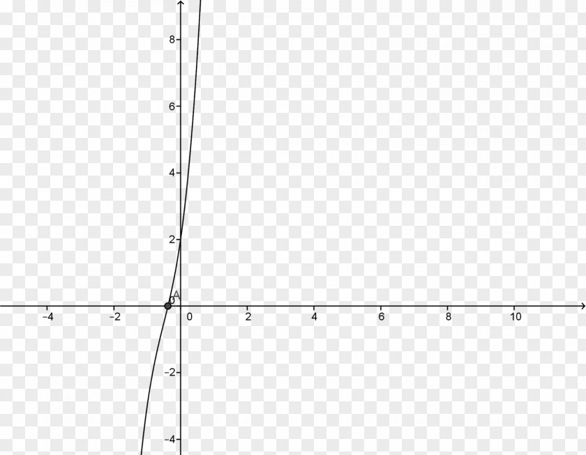 Line Point Angle Pattern PNG