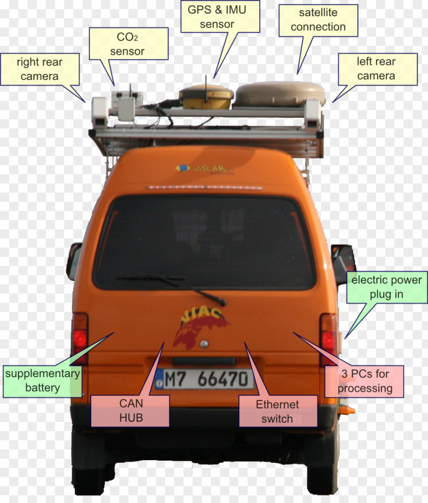 Car VisLab Van Daihatsu Hijet Motor Vehicle PNG