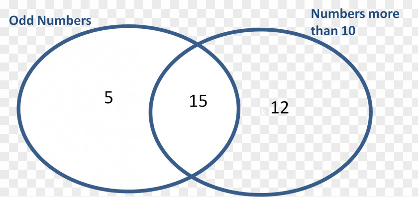 Circle Point Angle Number Organization PNG