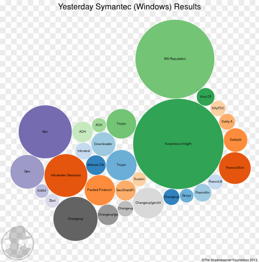 Design Graphic Brand Diagram Human Behavior PNG