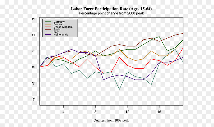 European Economic Area Workforce Labor Germany PNG