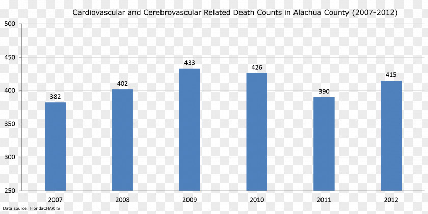 Low Birth Weight Cerebrovascular Disease Cardiovascular Stroke Medicine PNG