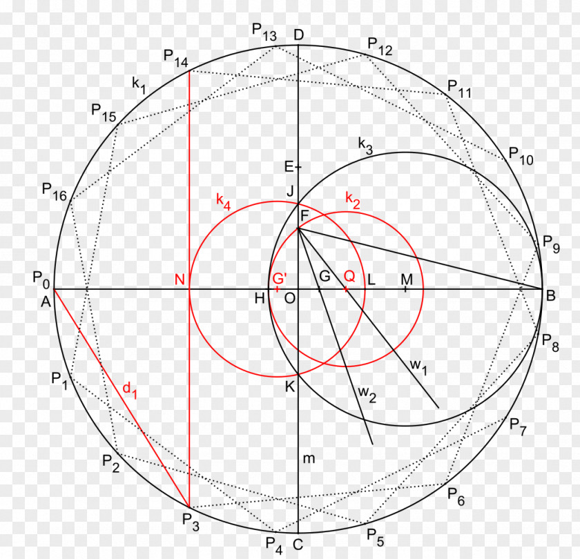Circle Heptadecagon Mathematician Compass-and-straightedge Construction Polygon PNG