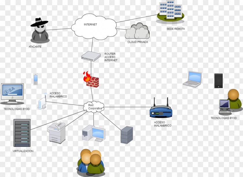 Corporate Banner Computer Network Diagram Esquema Conceptual Wide Area Local PNG