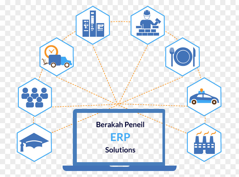 Business Enterprise Resource Planning & Productivity Software Computer Customer Relationship Management PNG