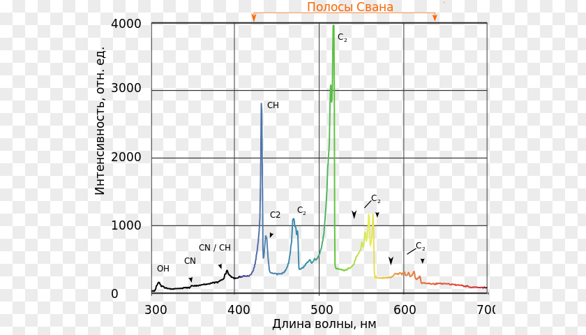 Blue Flame Light Fourier-transform Spectroscopy Spectrum Intensity PNG