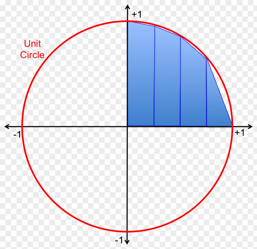 Circle Point Angle Diagram Microsoft Azure PNG