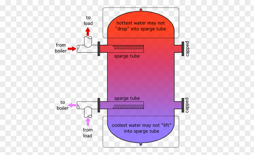 Plumbing Hot Water Storage Tank Thermal Energy PNG