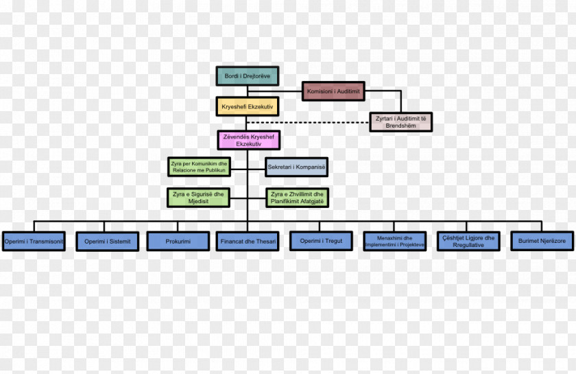 Mend Structure Мекеме Organizational Chart Afacere Diagram PNG