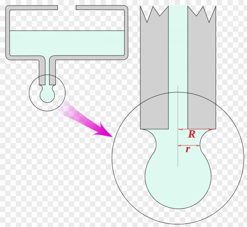 Opor Stalagmometric Method Surface Tension Capillary Action Liquid Burette PNG