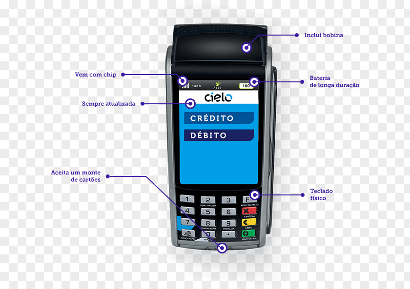 Credit Card Payment Terminal Cielo S.A. Banco Bradesco Rede PNG