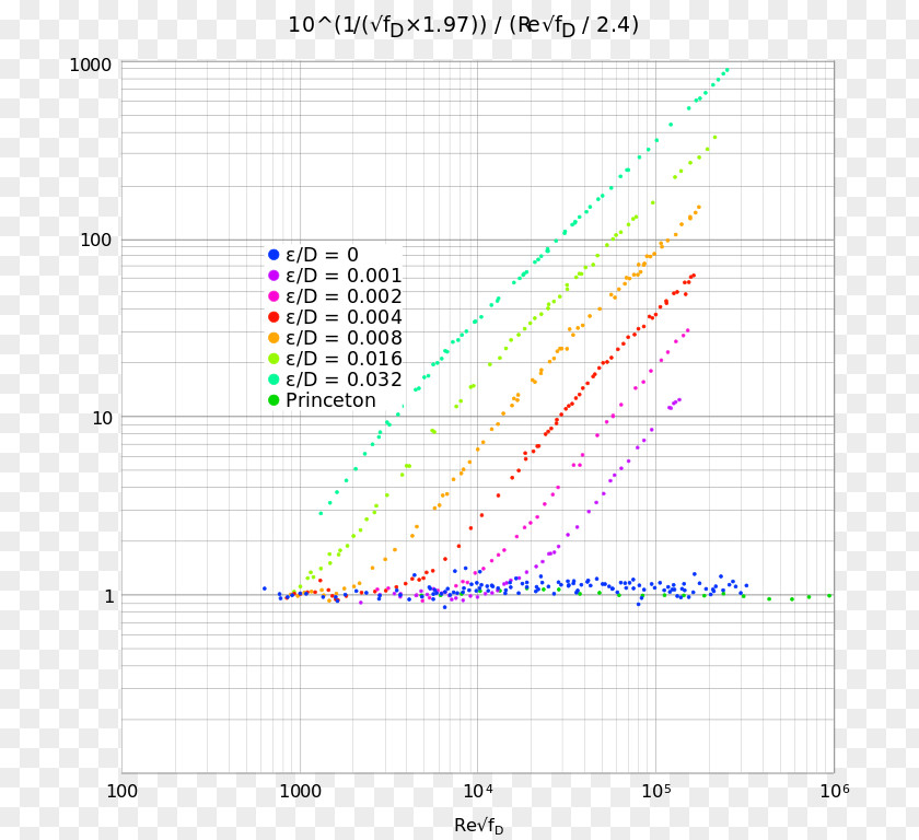 Line Point Angle Diagram PNG