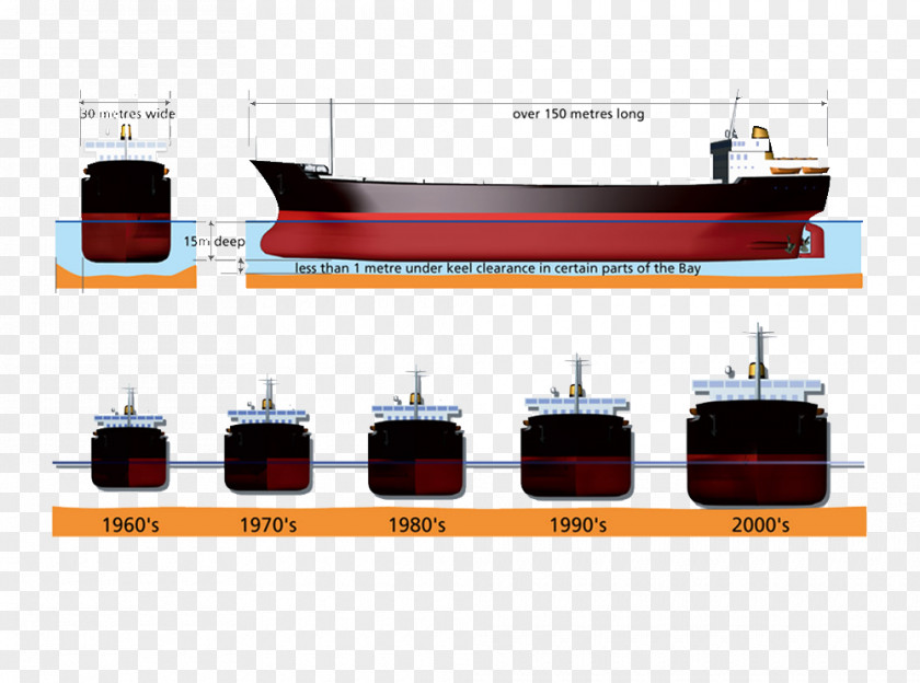 Surveyor Draft Cargo Ship Port Watercraft PNG