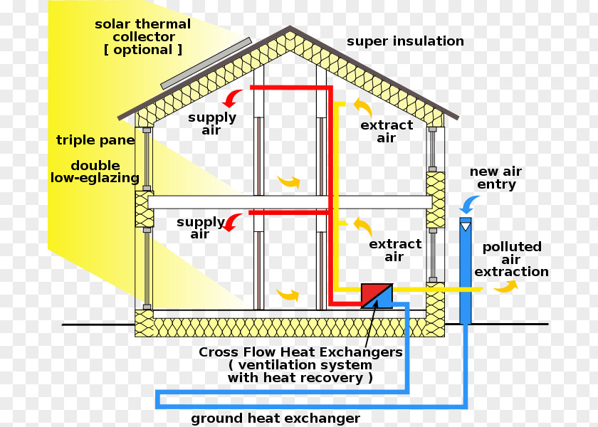 House Passive Solar Building Design Window PNG