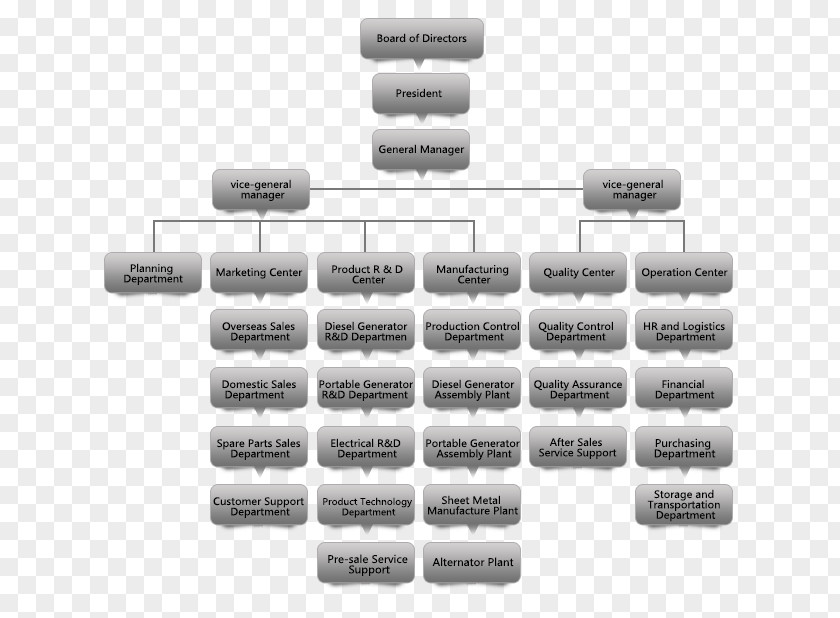 Organizational Chart Structure Raytheon Betty Garrett And Other Songs: A Life On Stage Screen PNG