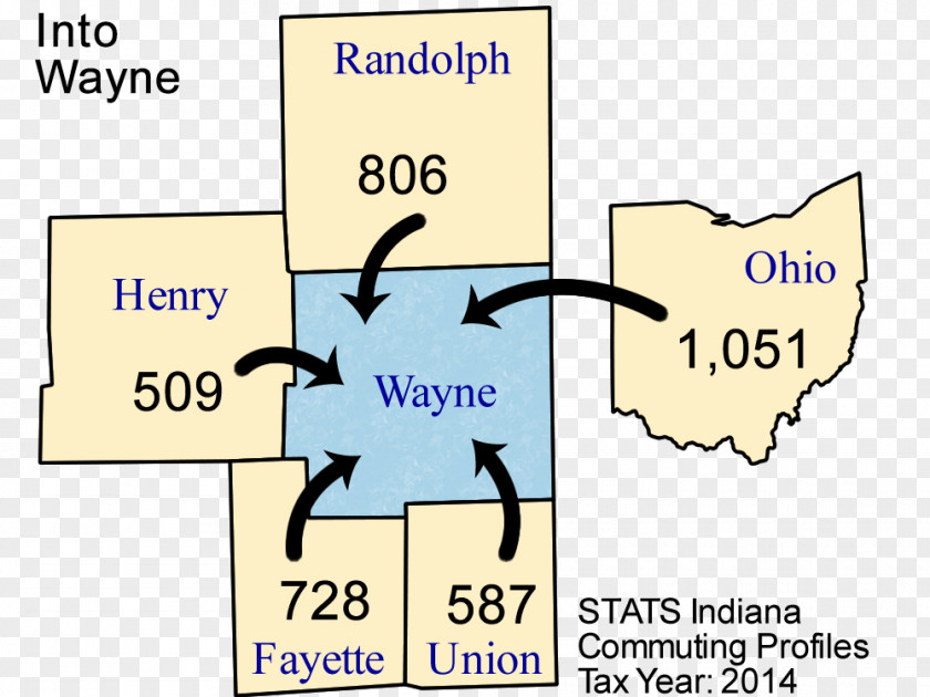 Allen County Indiana Wayne County, Ohio Economic Development Corporation Dayton Cincinnati PNG