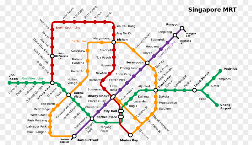 Train Mass Rapid Transit Singapore Map PNG