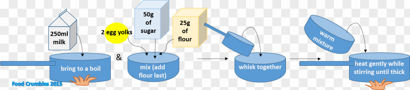 Choux Pastry Passivity Line PNG