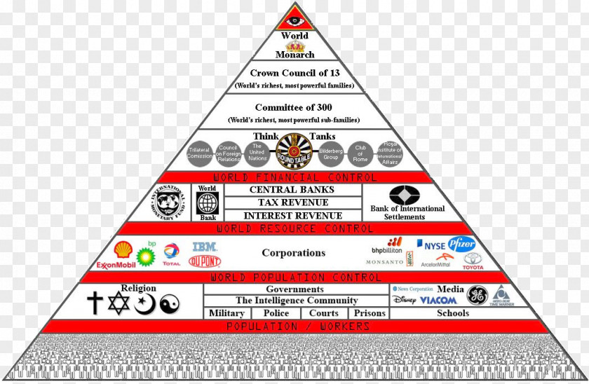 United States Committee Of 300 New World Order Council On Foreign Relations PNG