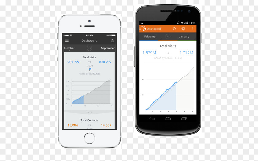 Funnel Analysis Feature Phone Smartphone Mobile Phones Google Analytics Web PNG