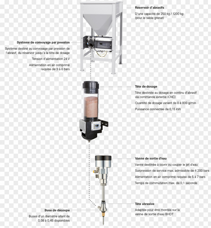 Water Jet Cutter Cutting Bubble Drop PNG