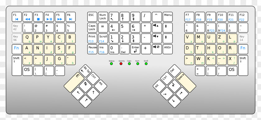 Computer Keyboard Layout QWERTY Maltron Dvorak Simplified PNG