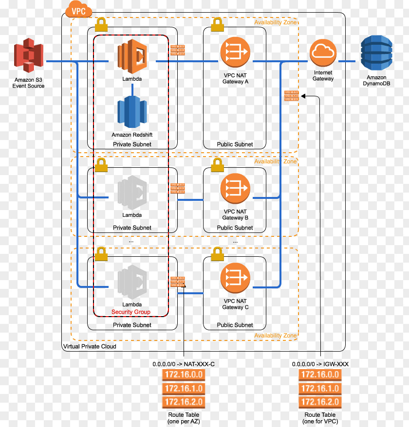 Design Organization Diagram PNG