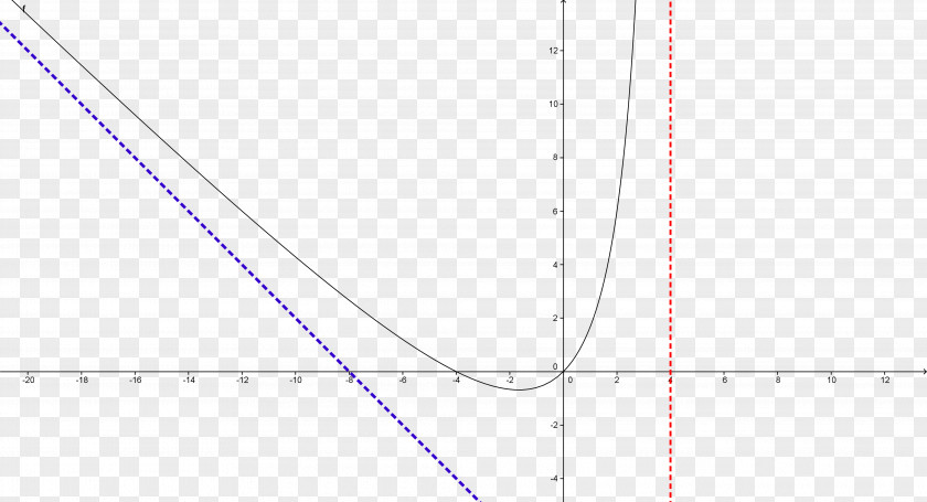 Dotted Line Circle Triangle Point PNG